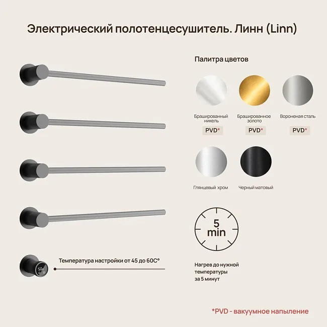 Полотенцесушитель электрический Sancos Linea, черный матовый, SC14001MB Sancos — Оригинал
